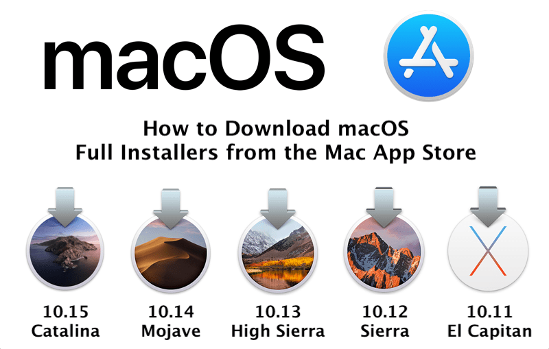 download mac os high sierra iso